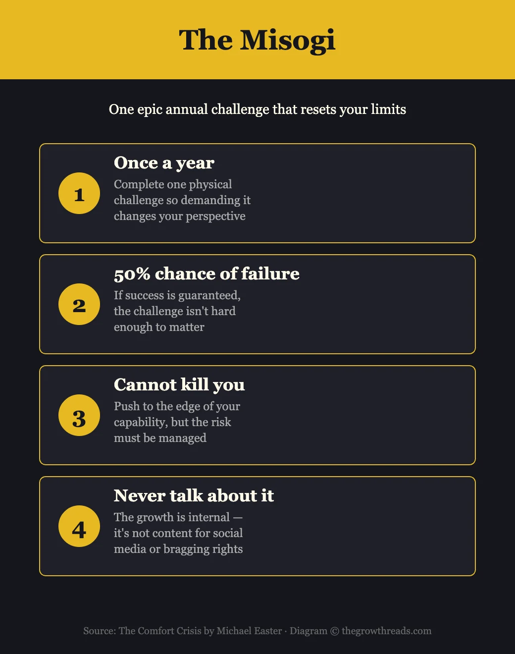 The Misogi — four rules for an annual challenge that resets your limits