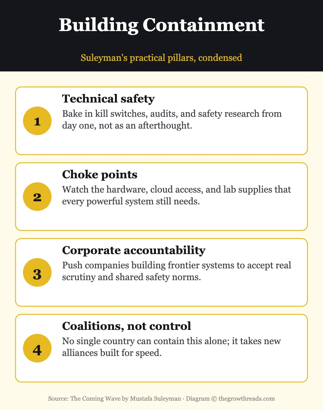Four practical pillars for containing the coming wave of AI and biotechnology
