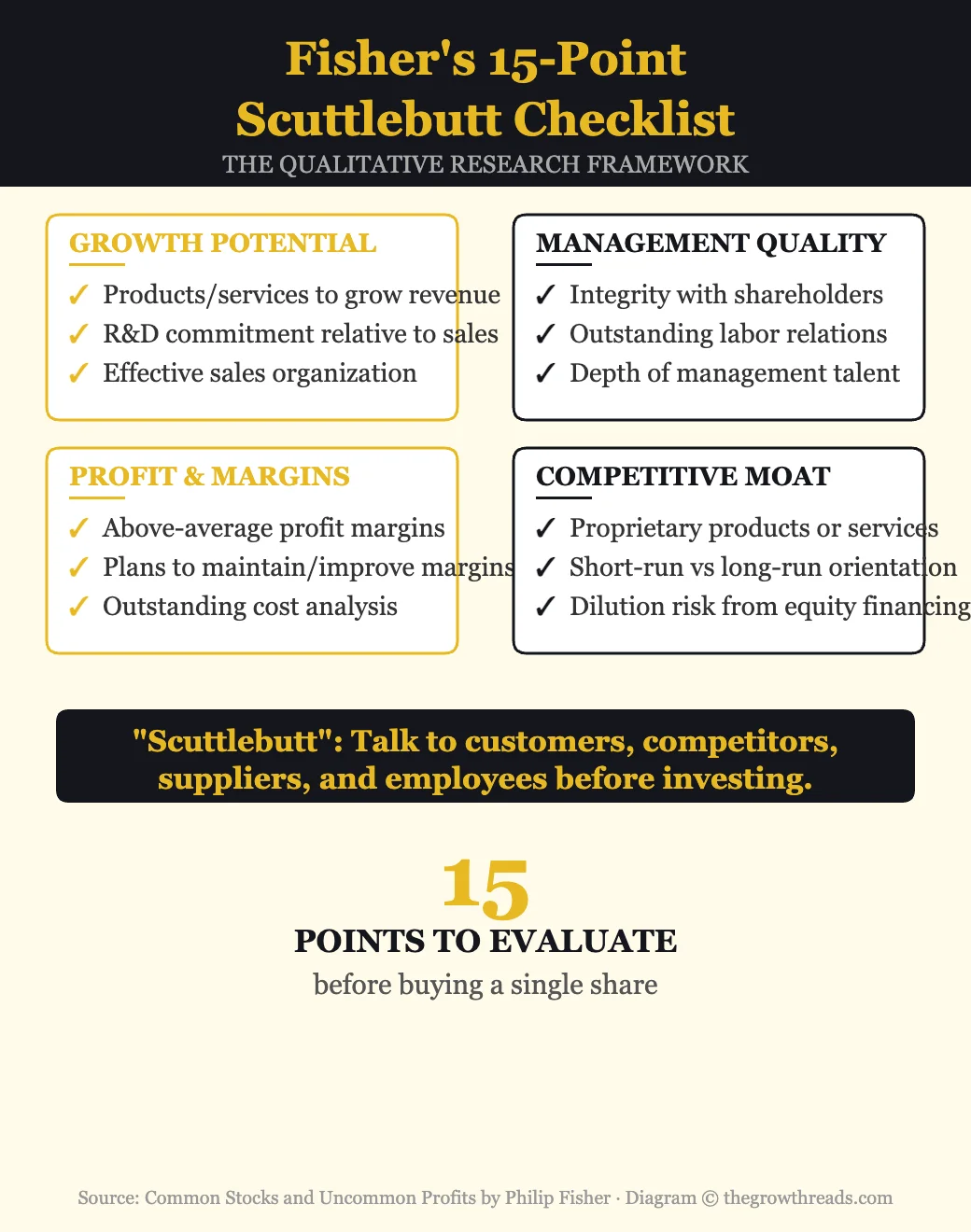 Fisher's 15-Point Scuttlebutt Checklist for evaluating stocks