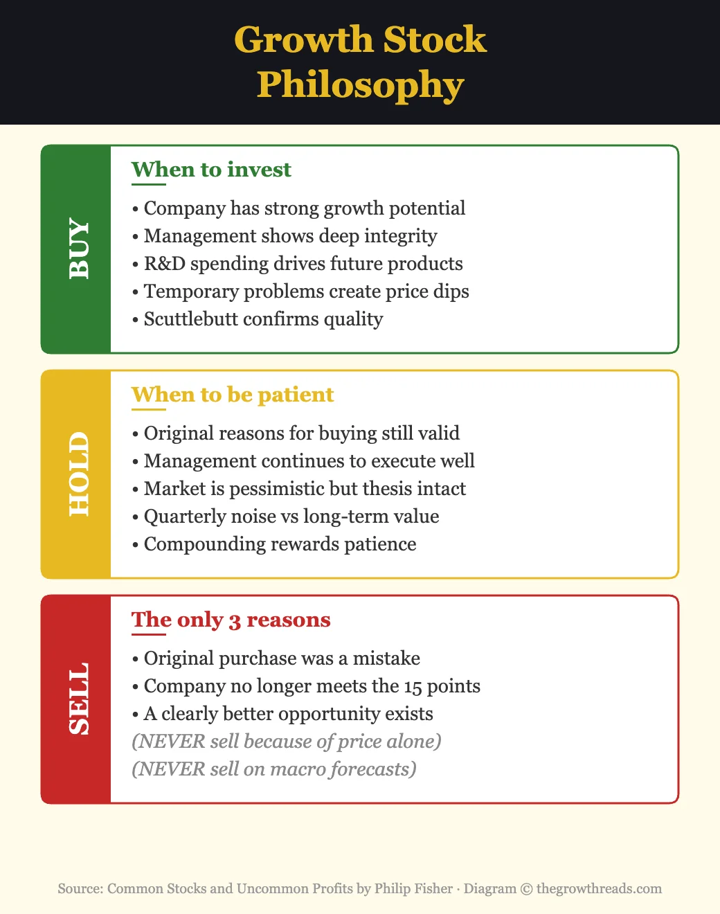 Growth Stock Philosophy — When to Buy, Hold, and Sell