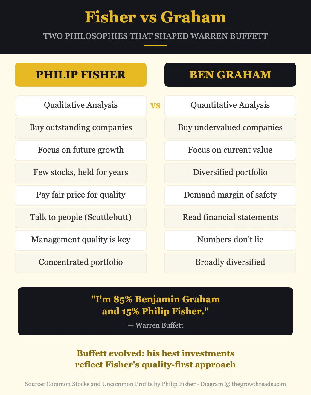Fisher vs Graham — Two Investment Philosophies Compared