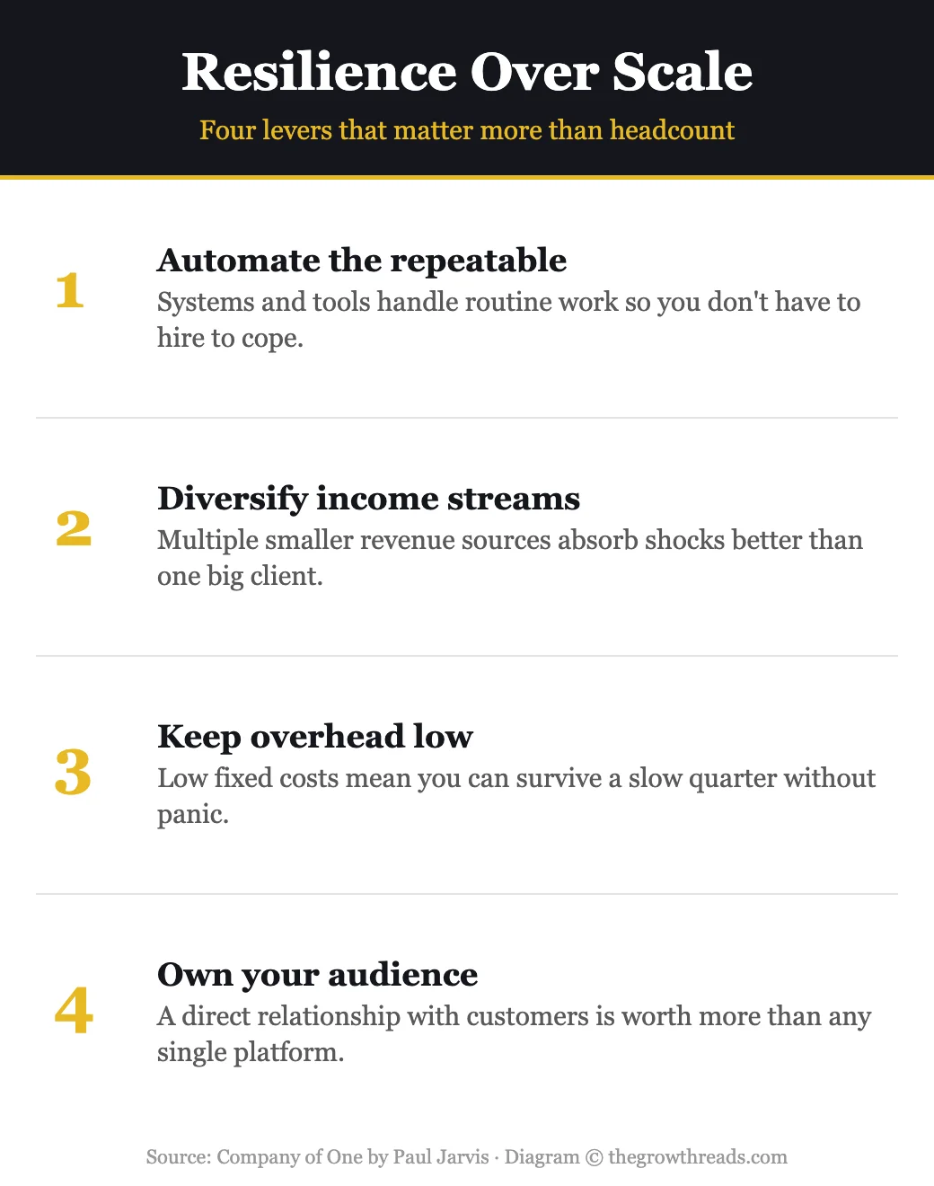 Resilience over scale infographic
