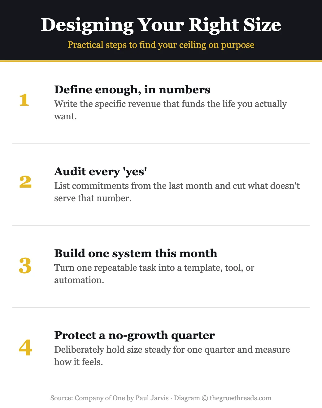 Designing your right-sized business infographic