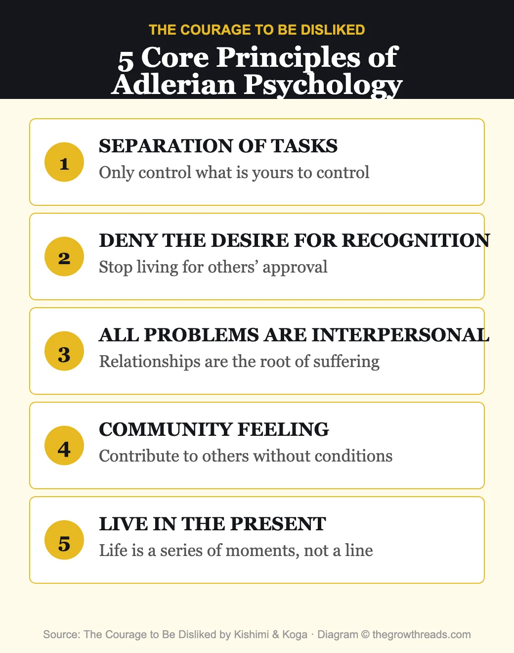 5 core principles of Adlerian psychology from The Courage to Be Disliked