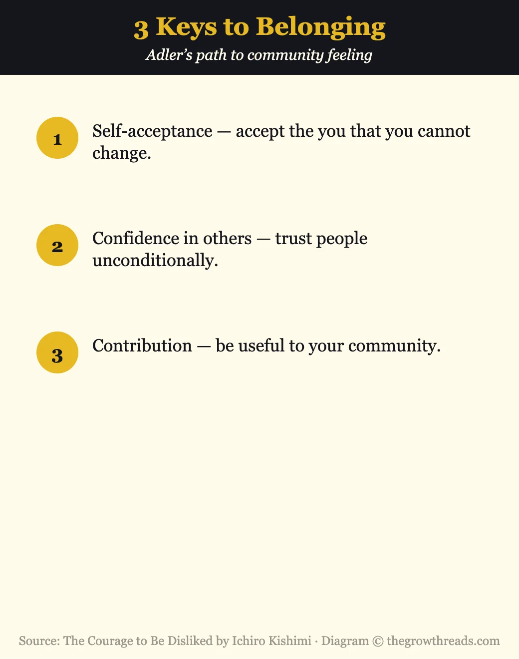 Infographic of the three keys to community feeling from The Courage to Be Disliked