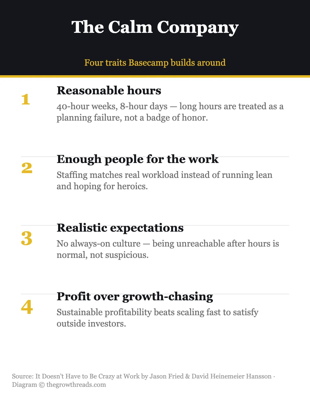 The Calm Company — four traits infographic from It Doesn't Have to Be Crazy at Work
