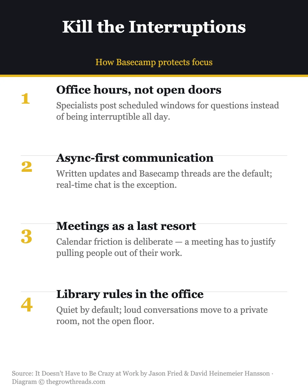 Kill the Interruptions — focus protection infographic from It Doesn't Have to Be Crazy at Work