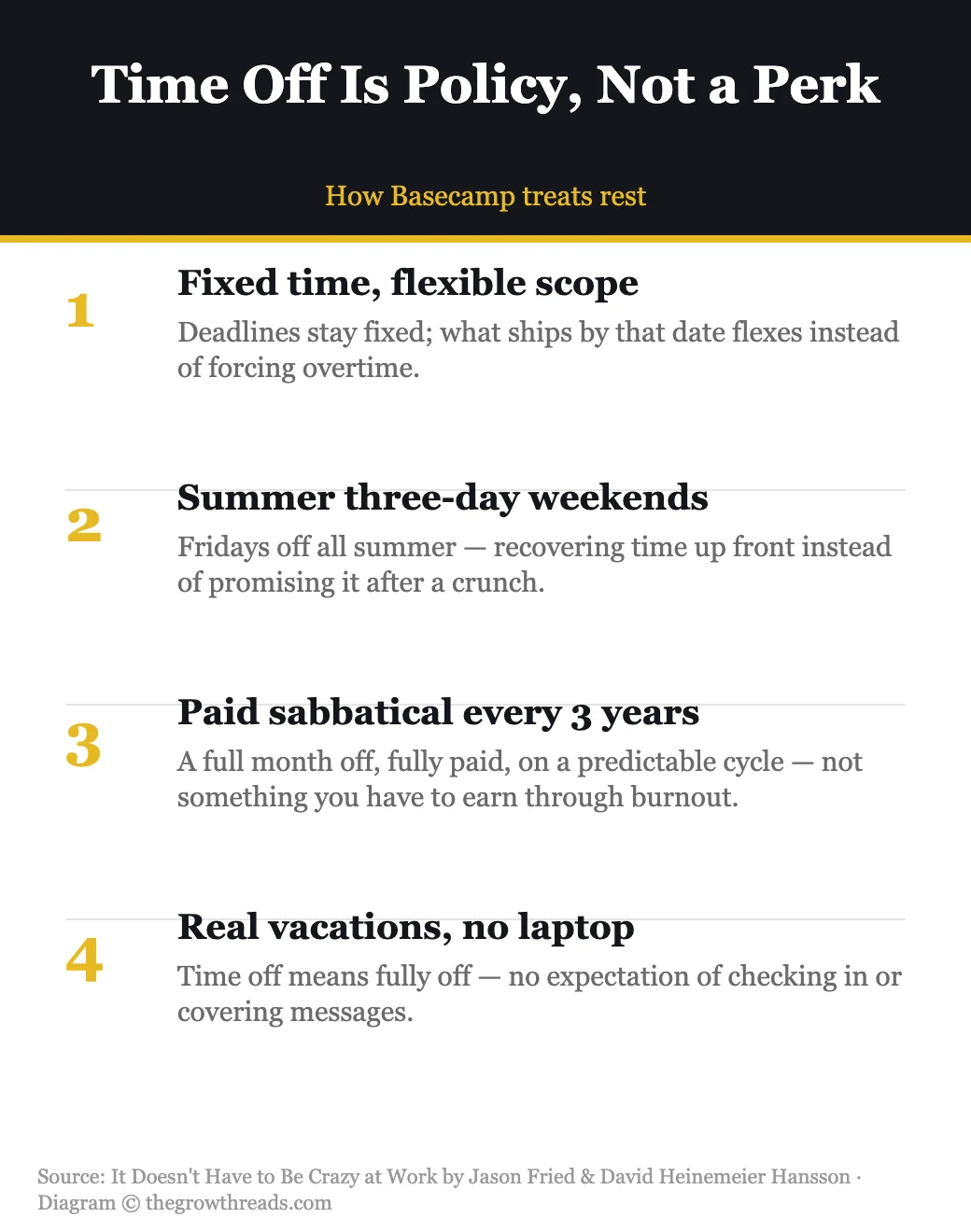 Time Off Is Policy Not a Perk — infographic from It Doesn't Have to Be Crazy at Work