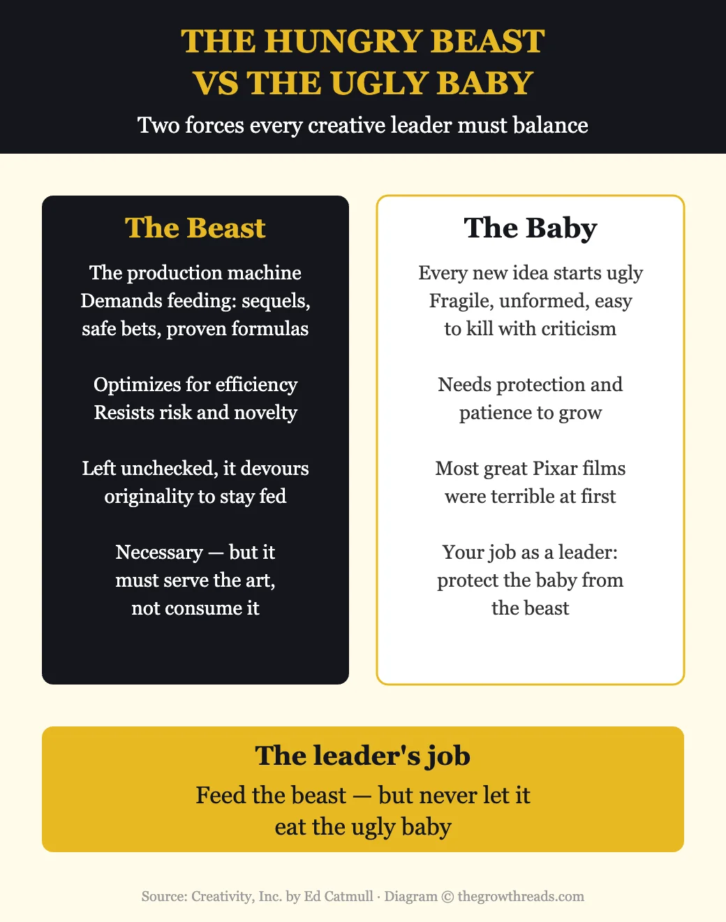 The Hungry Beast vs The Ugly Baby — two forces every creative leader must balance from Creativity Inc