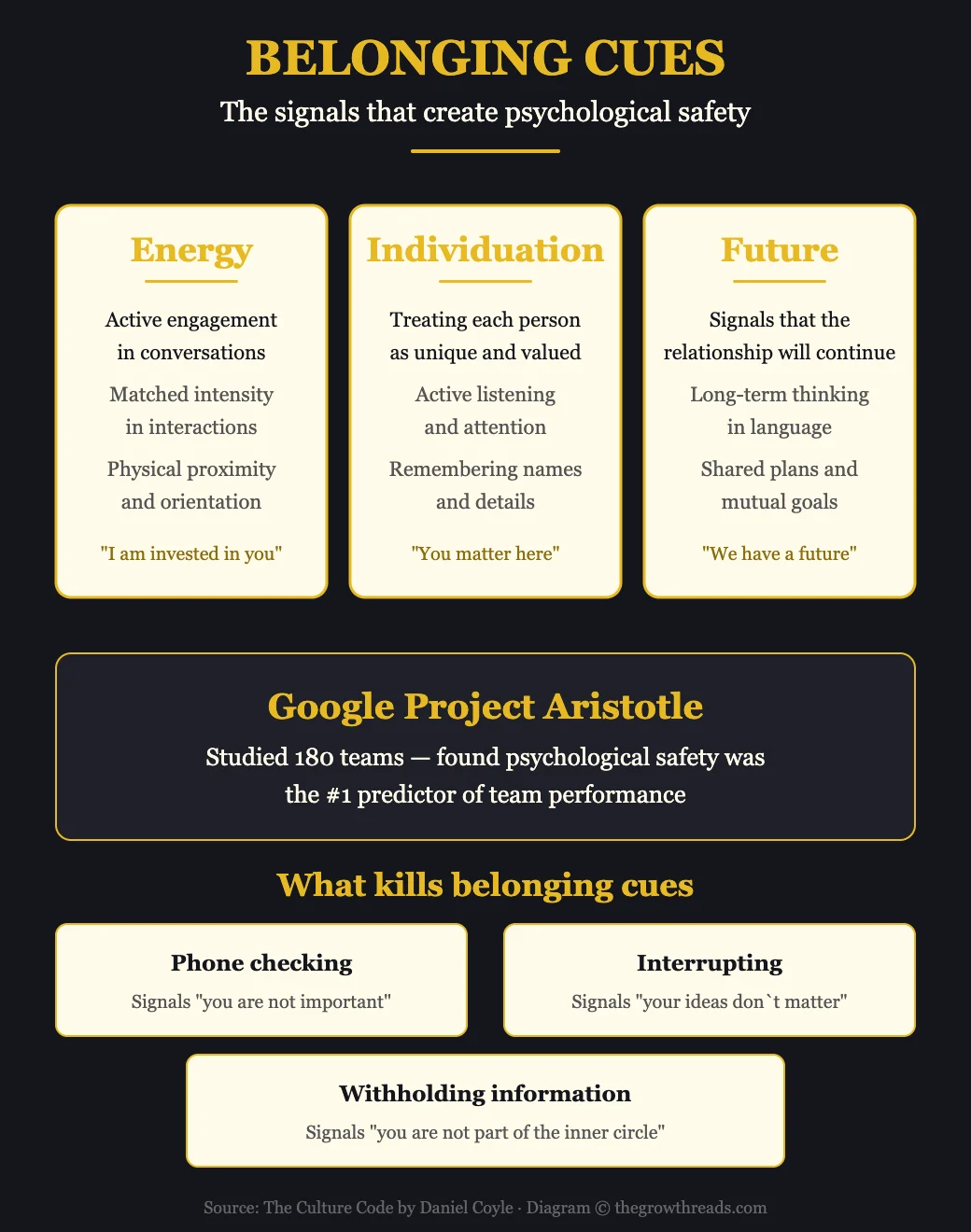 Belonging Cues infographic from The Culture Code