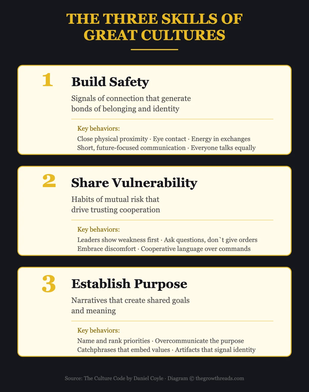 The Three Skills of Great Cultures infographic from The Culture Code