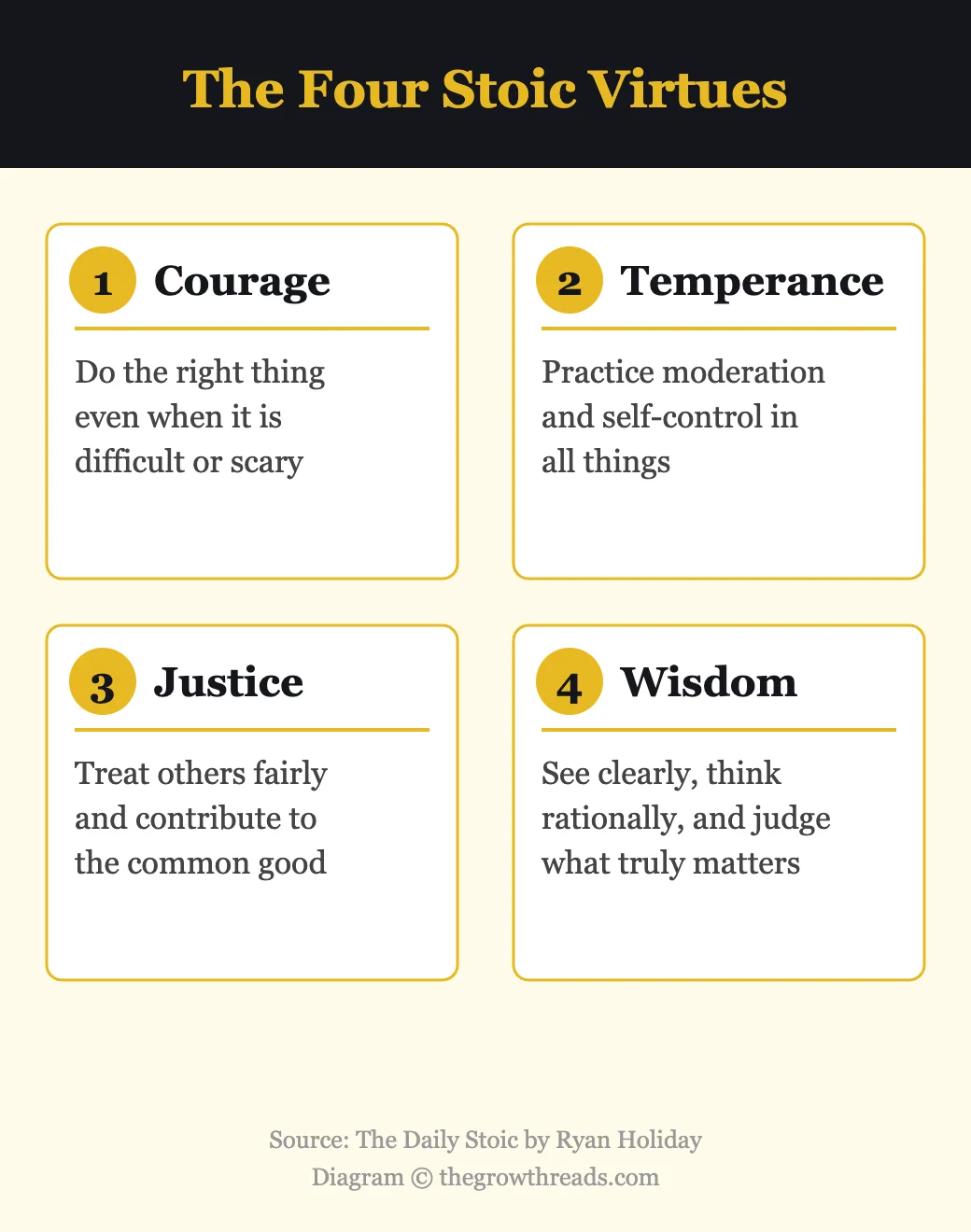 The four Stoic virtues from The Daily Stoic — courage, temperance, justice, and wisdom