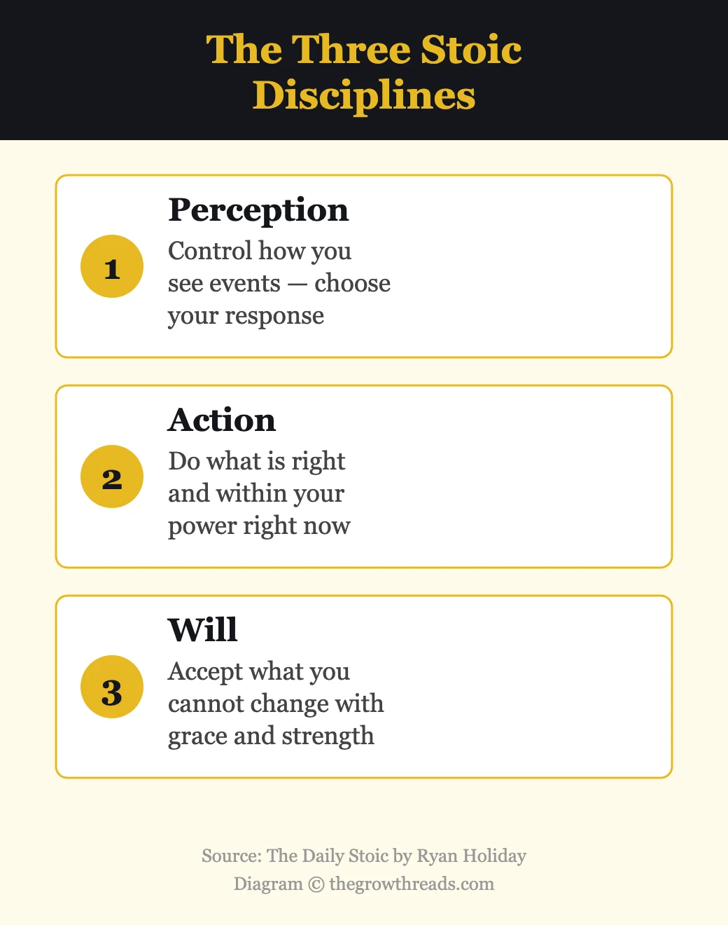 The three Stoic disciplines from The Daily Stoic — perception, action, and will
