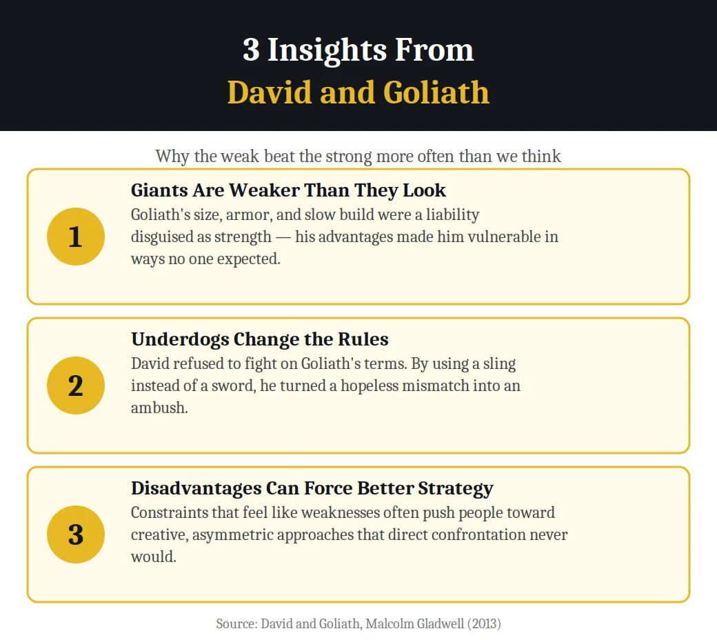 Infographic on 3 insights from David and Goliath by Malcolm Gladwell