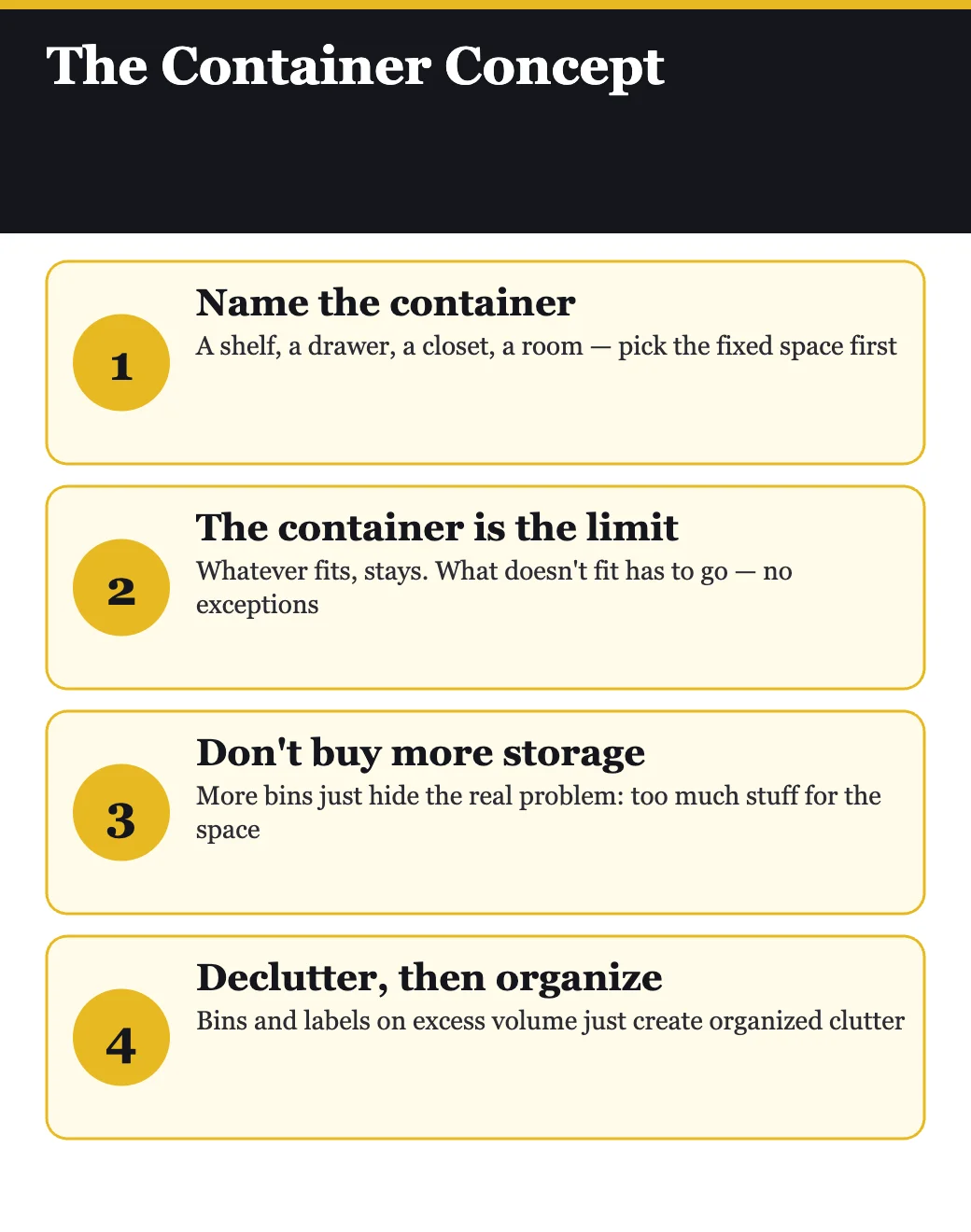 The Container Concept: the space sets the limit, not a wish for more storage