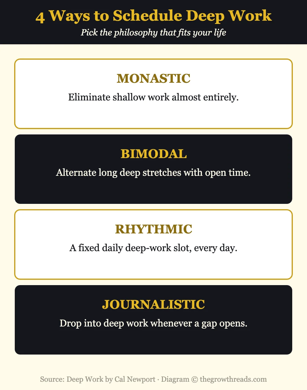 Infographic of the four philosophies of deep work scheduling from Deep Work