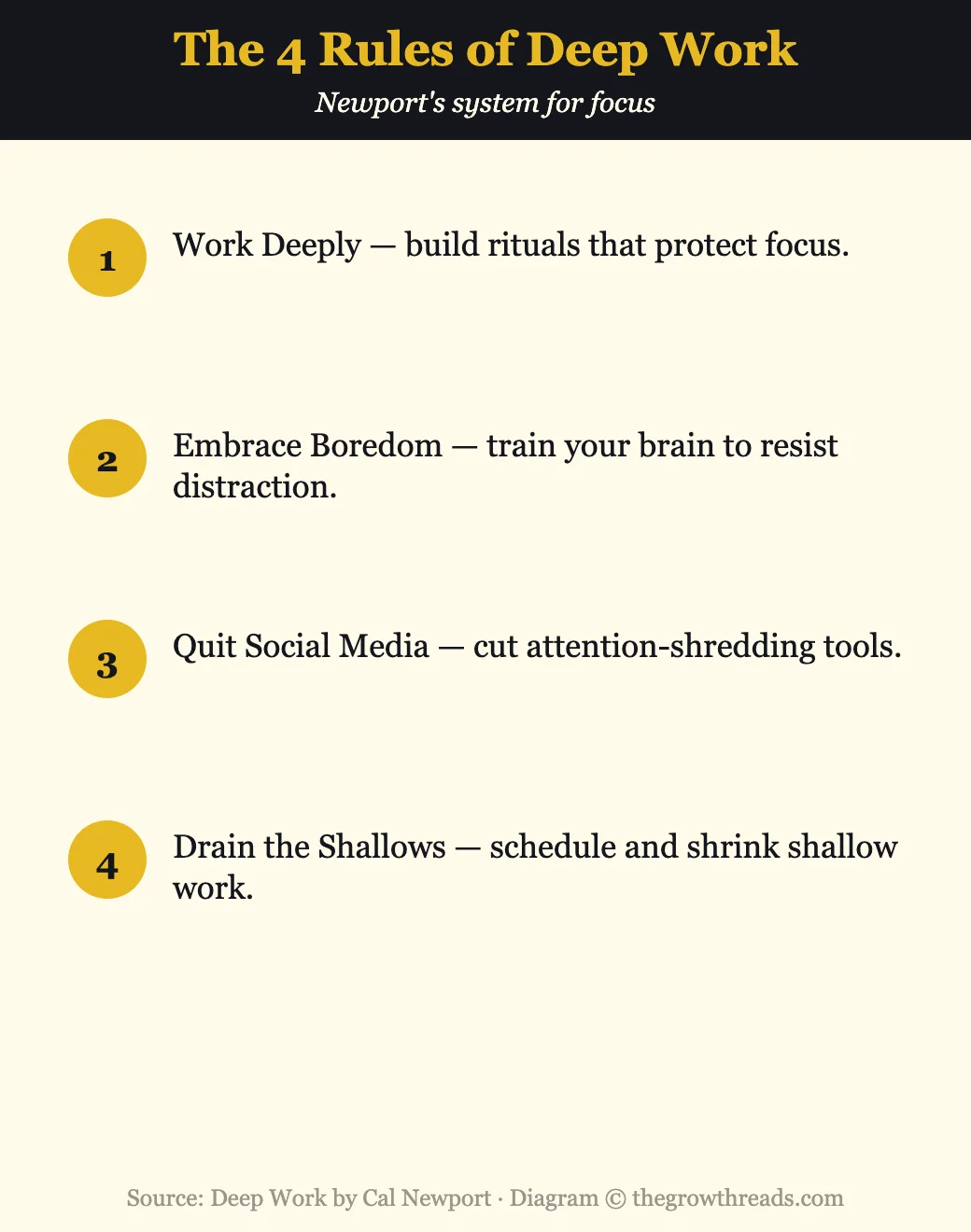 Infographic listing the four rules of Deep Work by Cal Newport