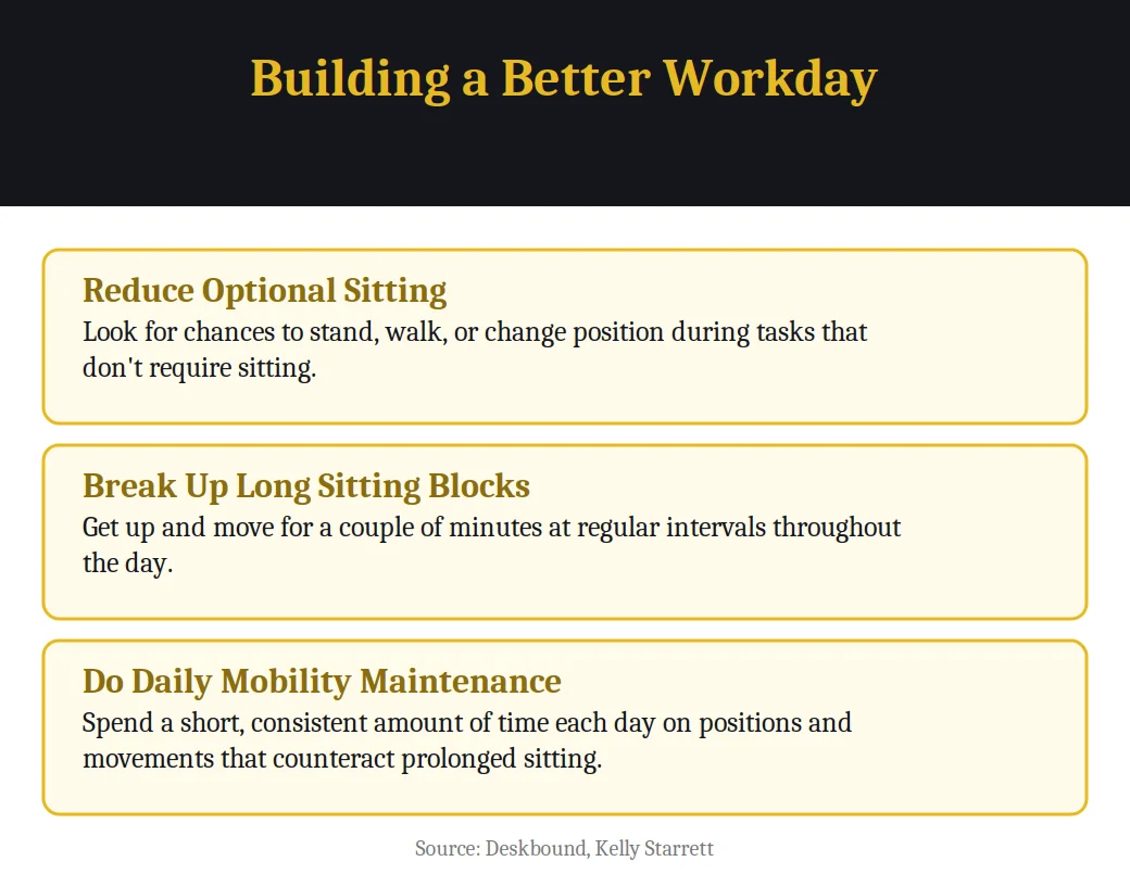 Infographic on building a better workday from the book Deskbound