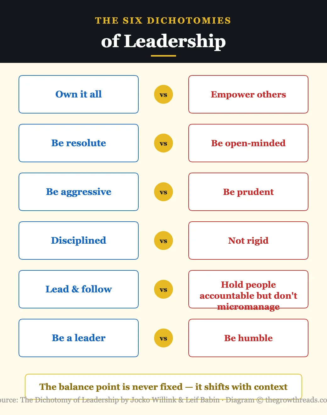 The six dichotomies of leadership — from The Dichotomy of Leadership