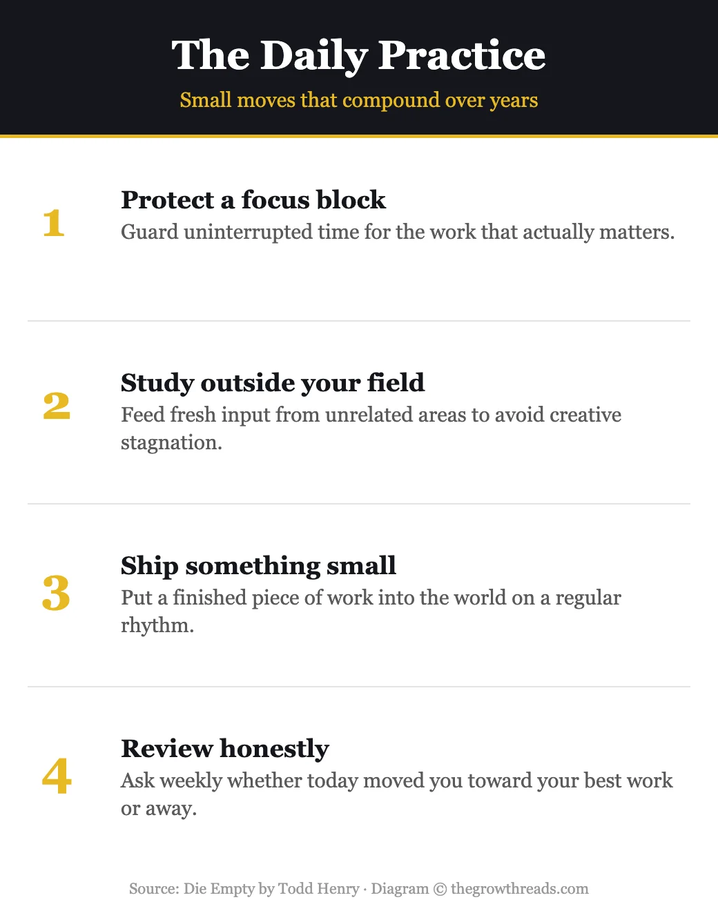 Infographic: The Daily Practice, small moves that compound over years