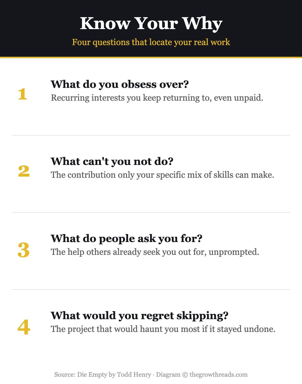 Infographic: Know Your Why, four questions that locate your real work