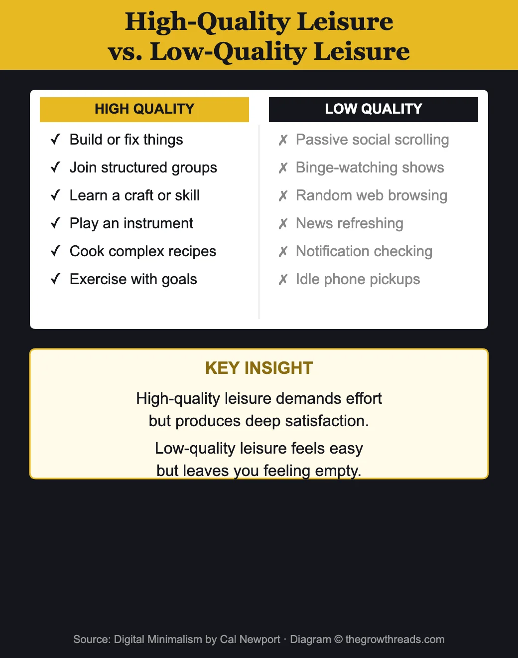 High-Quality vs Low-Quality Leisure from Digital Minimalism