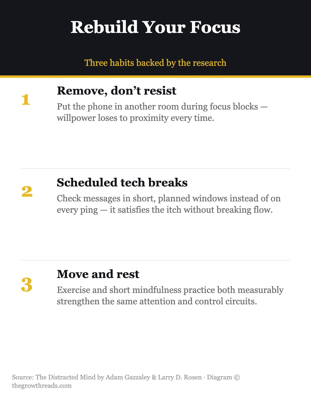 Three habits to rebuild focus