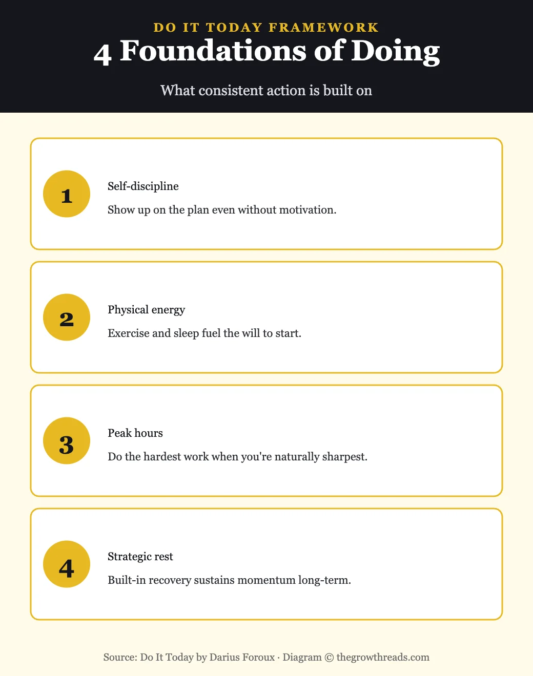 Infographic: 4 Foundations of Doing from Do It Today by Darius Foroux