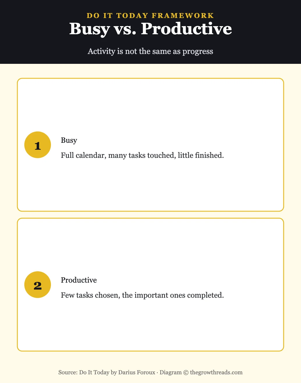 Infographic: Busy vs Productive from Do It Today by Darius Foroux