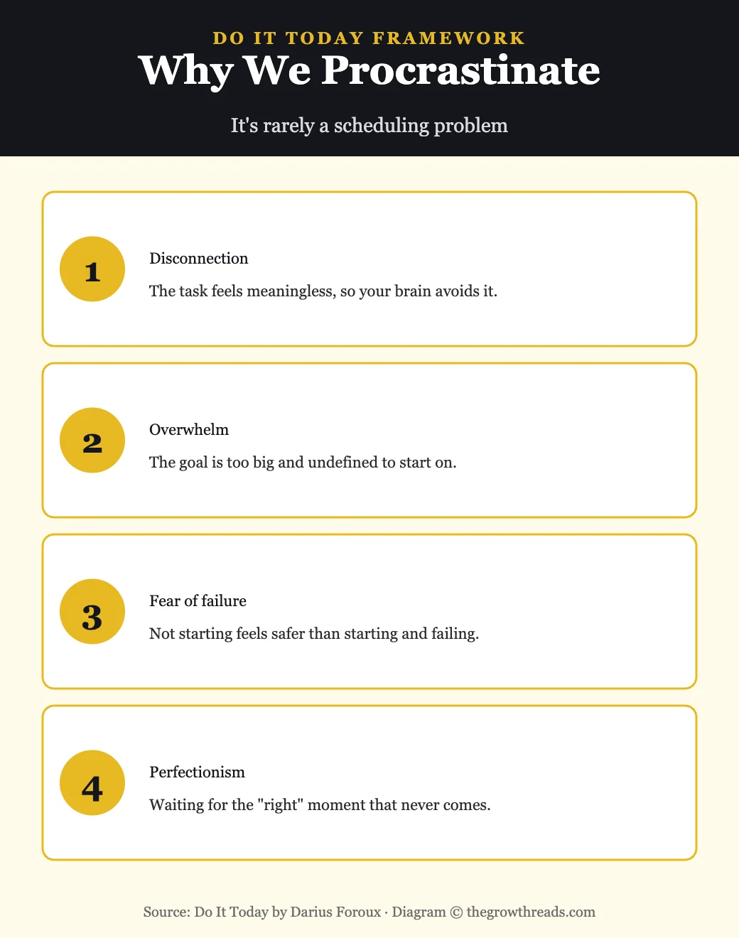 Infographic: Why We Procrastinate from Do It Today by Darius Foroux