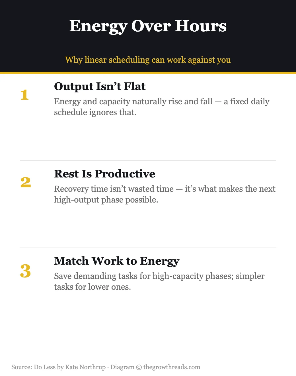Do Less: energy over hours framework