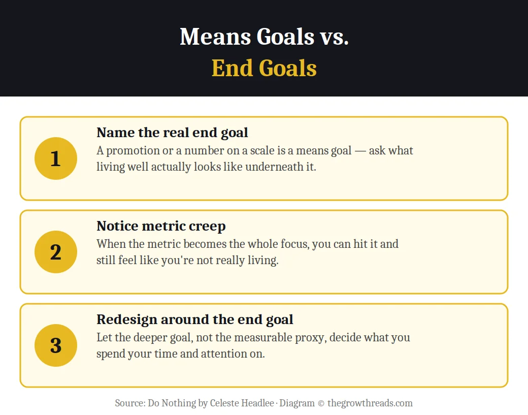 Infographic on means goals versus end goals from Do Nothing
