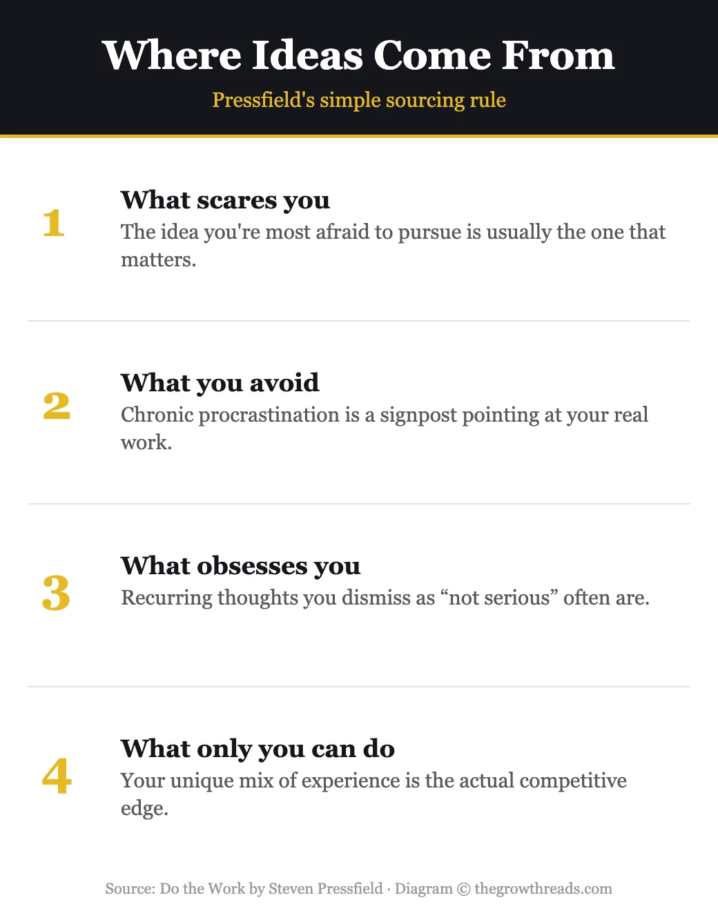 Infographic: Where Ideas Come From, four sources for finding your real work