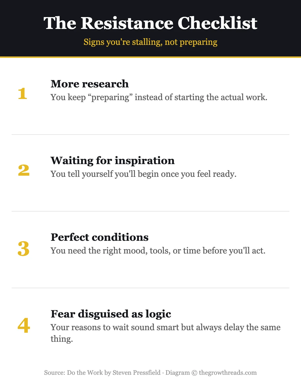 Infographic: The Resistance Checklist, four signs you are stalling instead of preparing