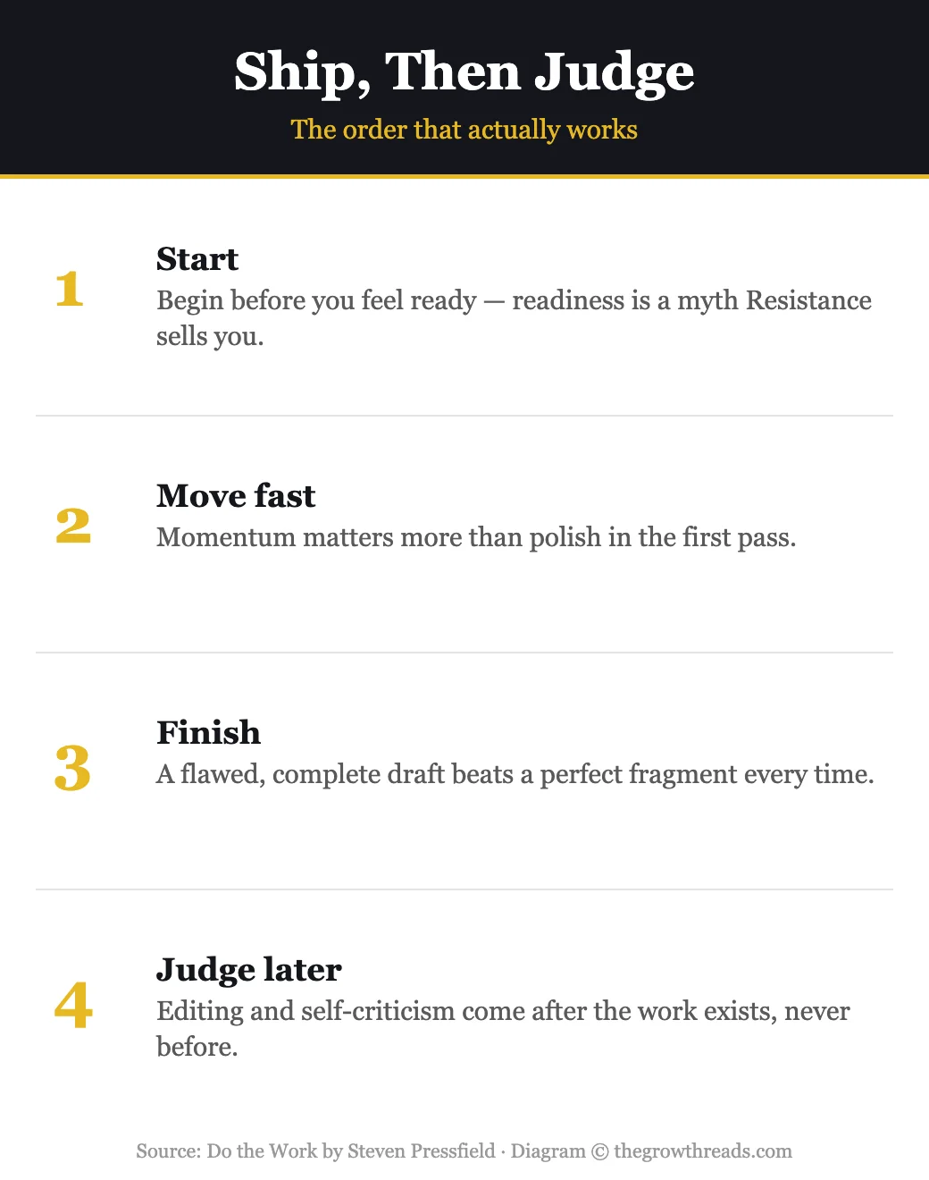 Infographic: Ship Then Judge, the four-step order for beating Resistance