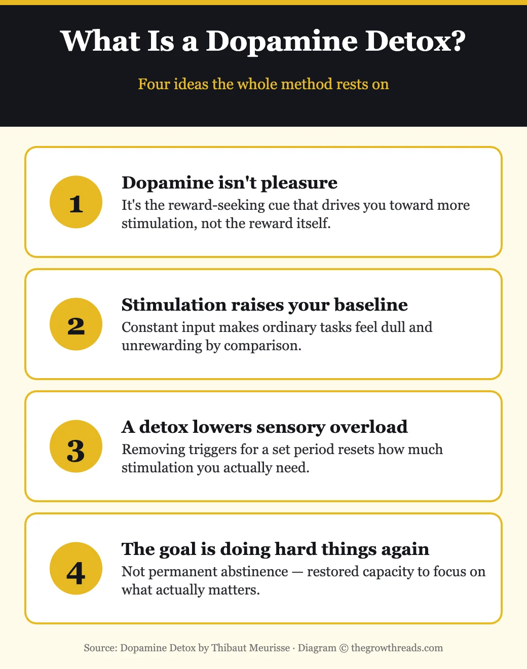 What is a dopamine detox: four core ideas