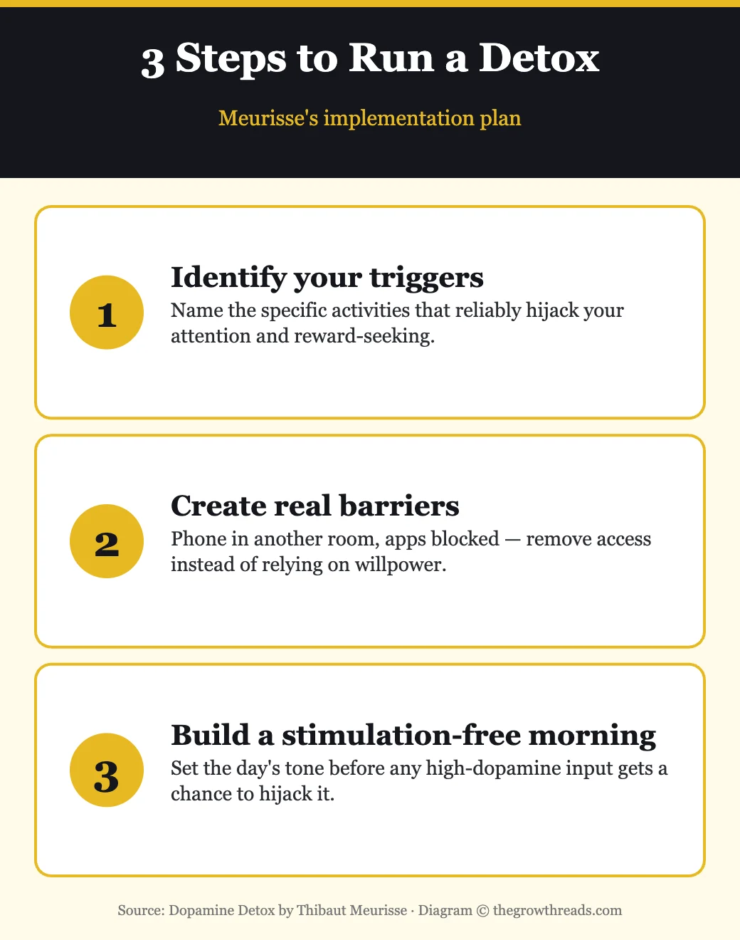 Three steps to run a dopamine detox