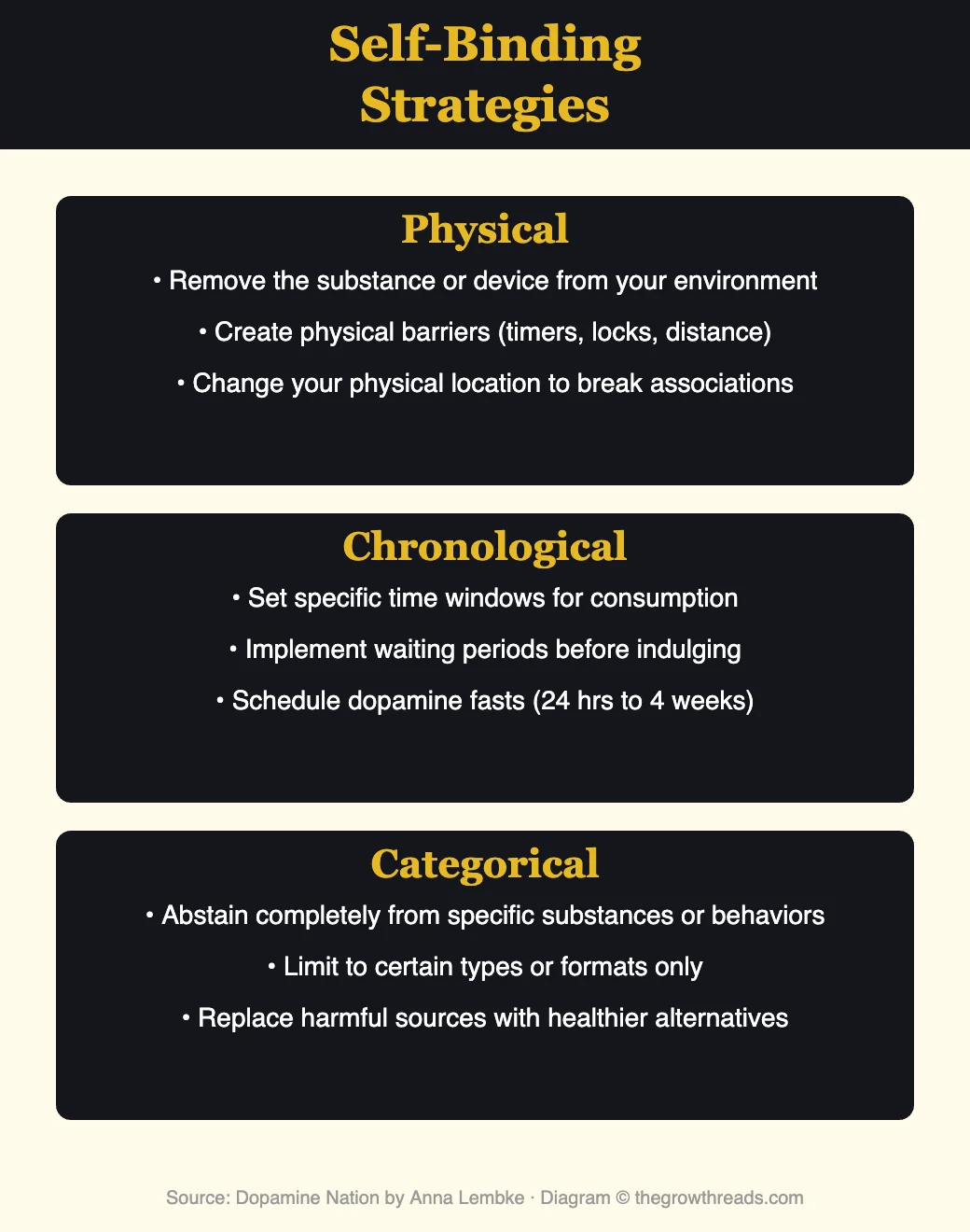Self-Binding Strategies from Dopamine Nation