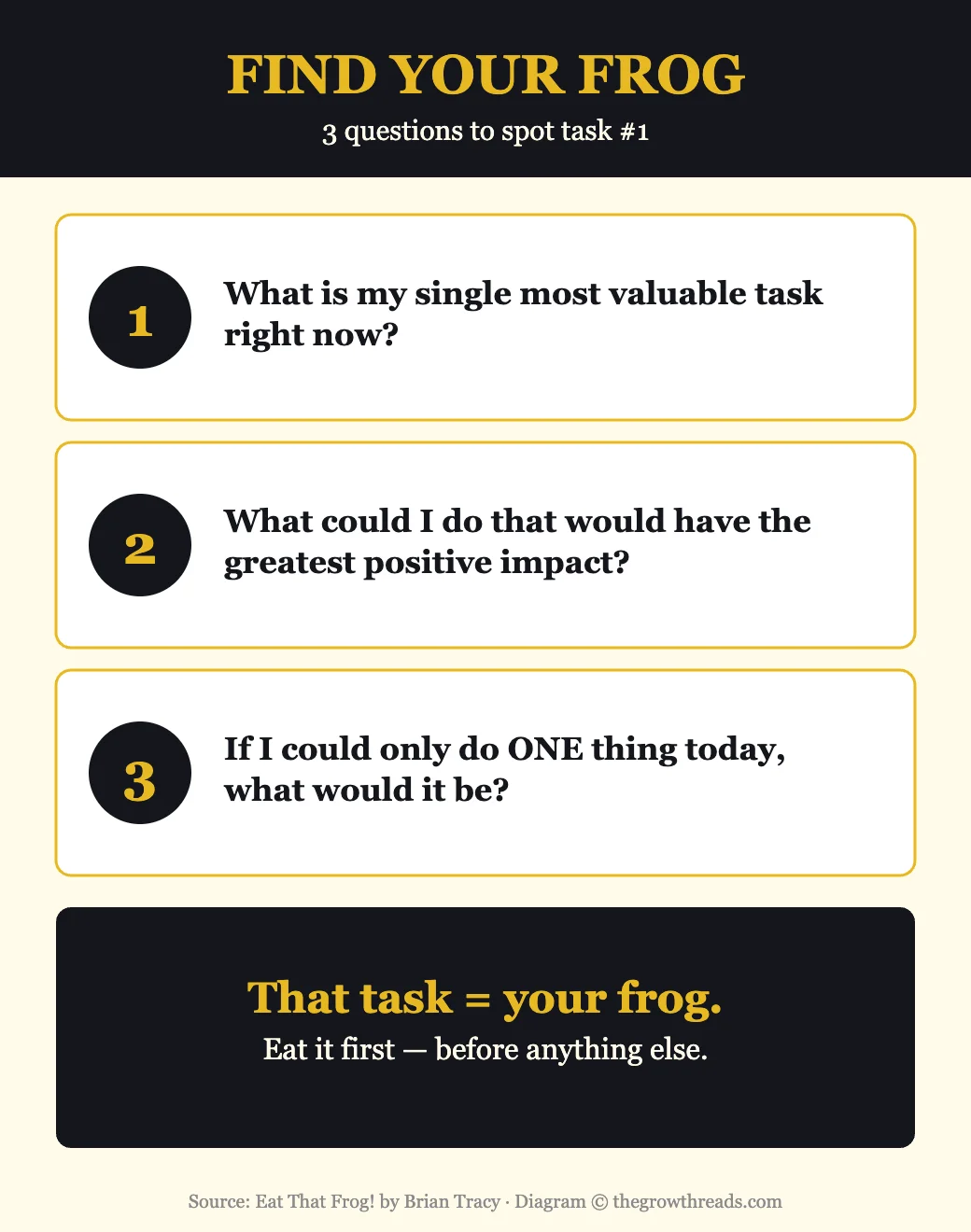 Three questions to find your frog — Eat That Frog by Brian Tracy