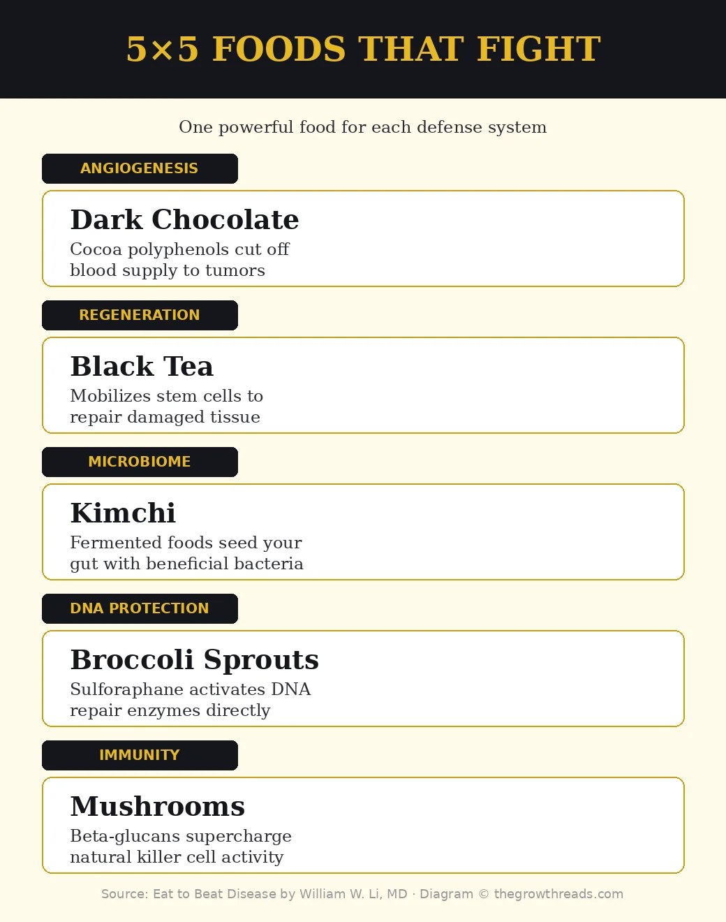 Infographic: 5×5 foods that fight disease — one powerful food for each defense system