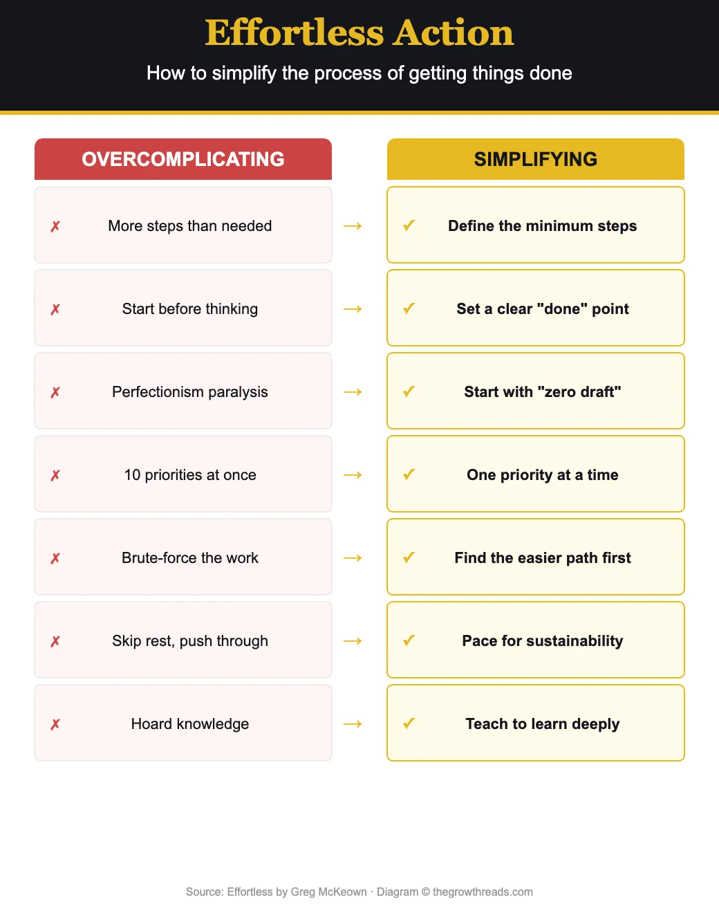 Effortless Action - Overcomplicating vs Simplifying from Effortless