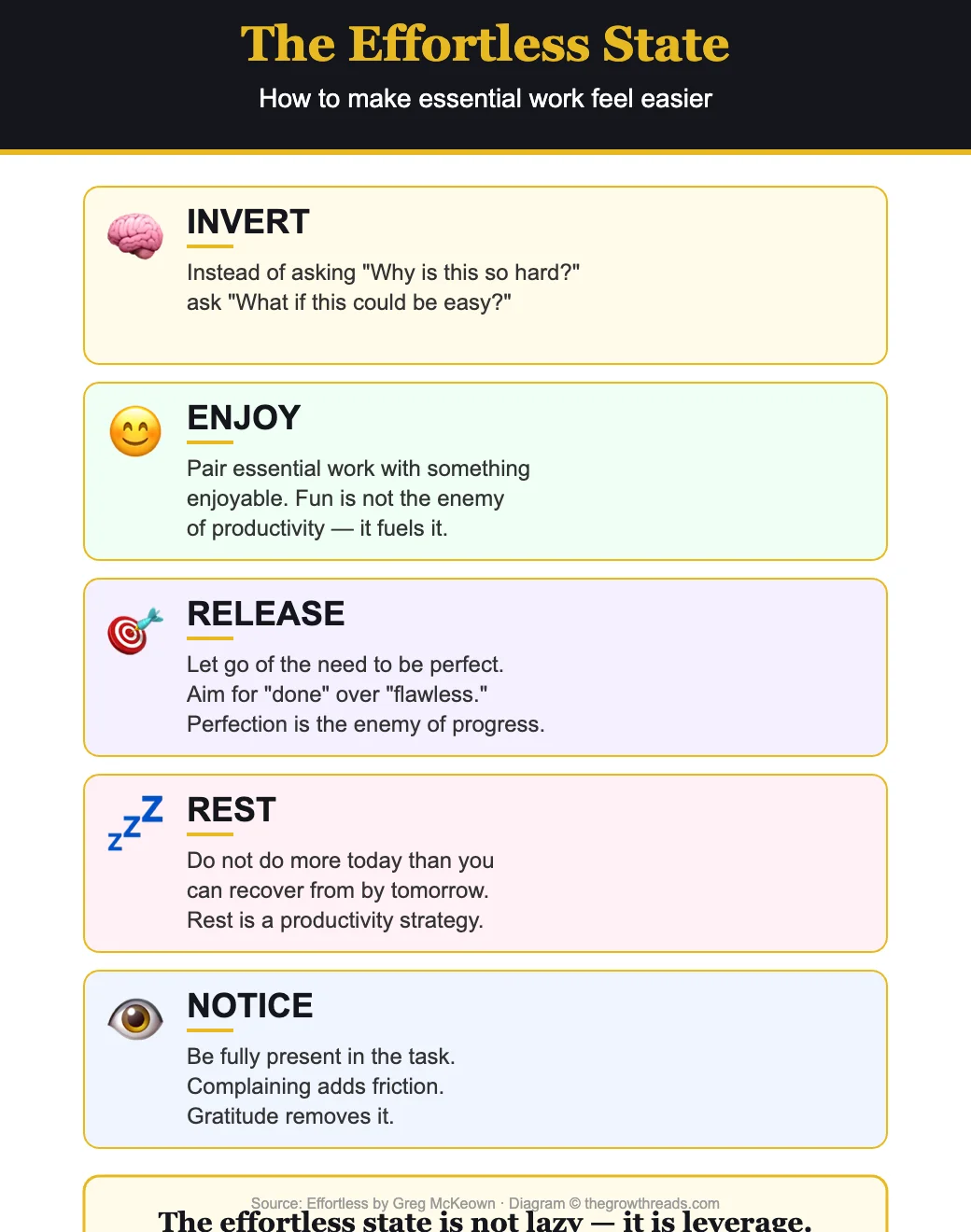 The Effortless State principles from Effortless by Greg McKeown