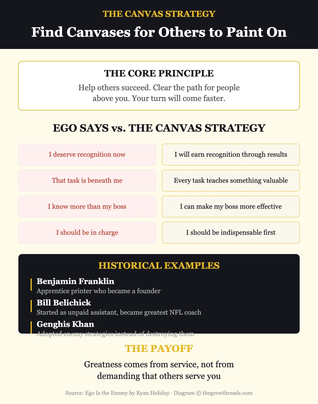 The Canvas Strategy — find canvases for others to paint on to accelerate your own growth