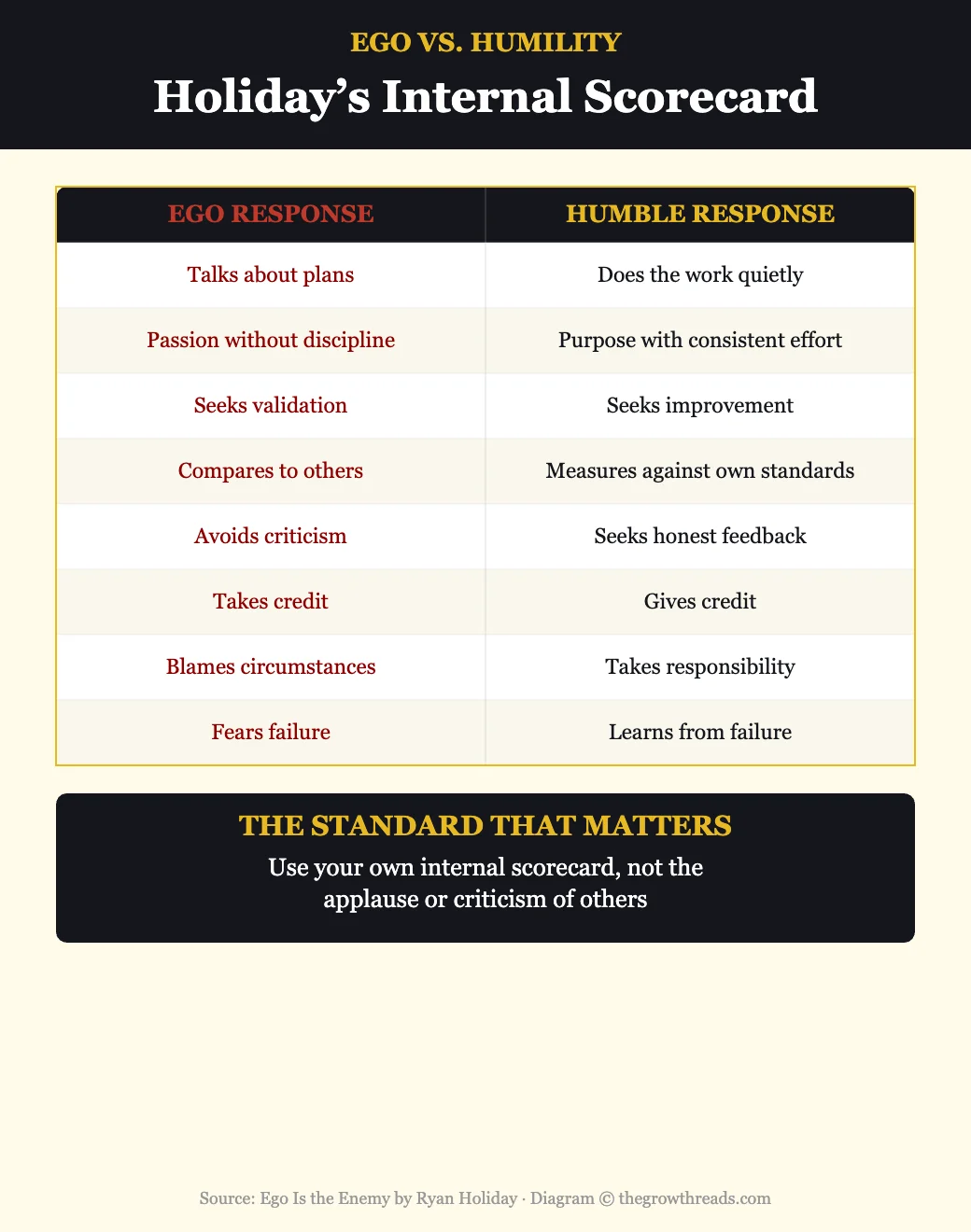Ego vs. Humility scorecard — how ego and humble responses differ across eight situations