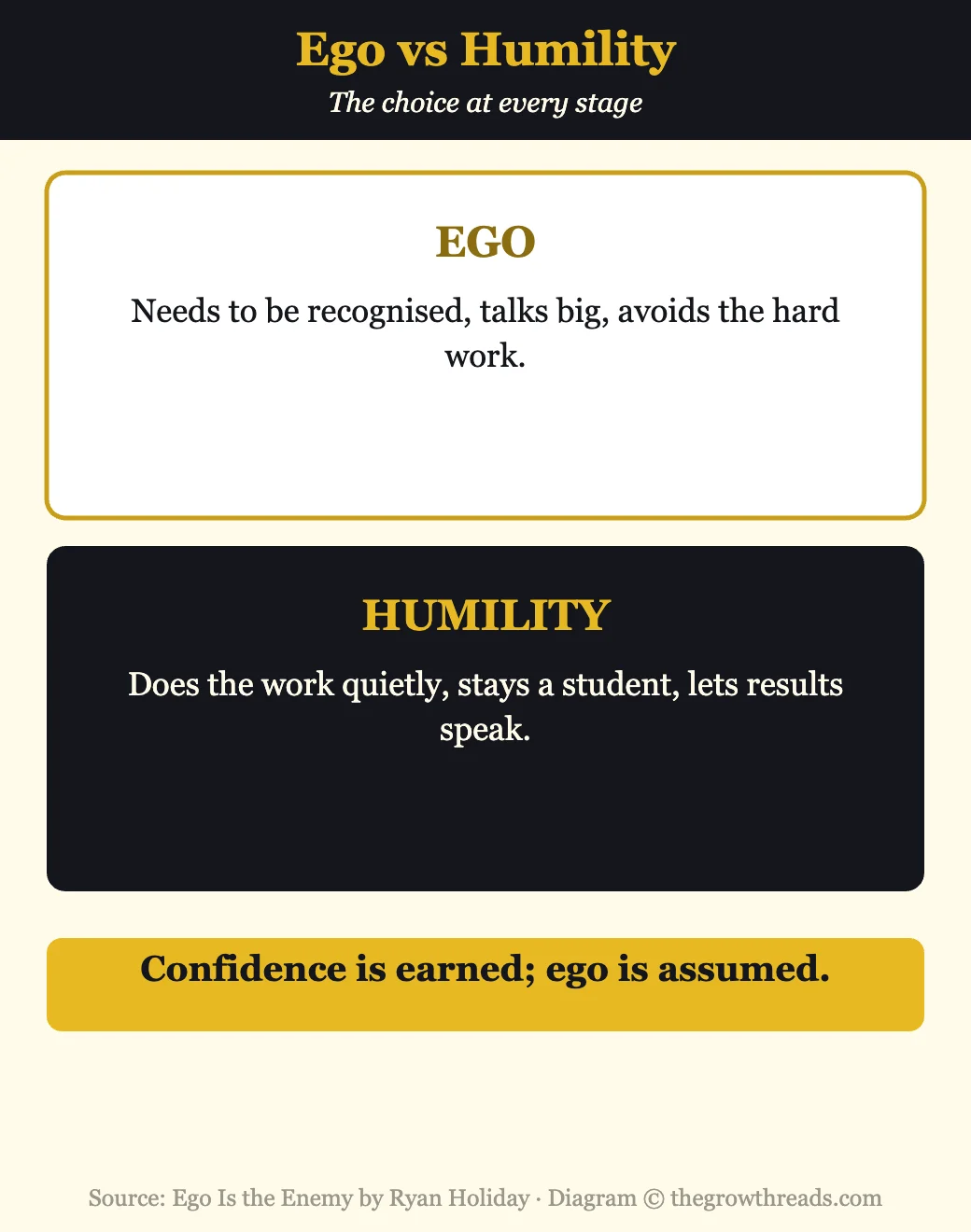 Infographic contrasting ego and humility from Ego Is the Enemy by Ryan Holiday