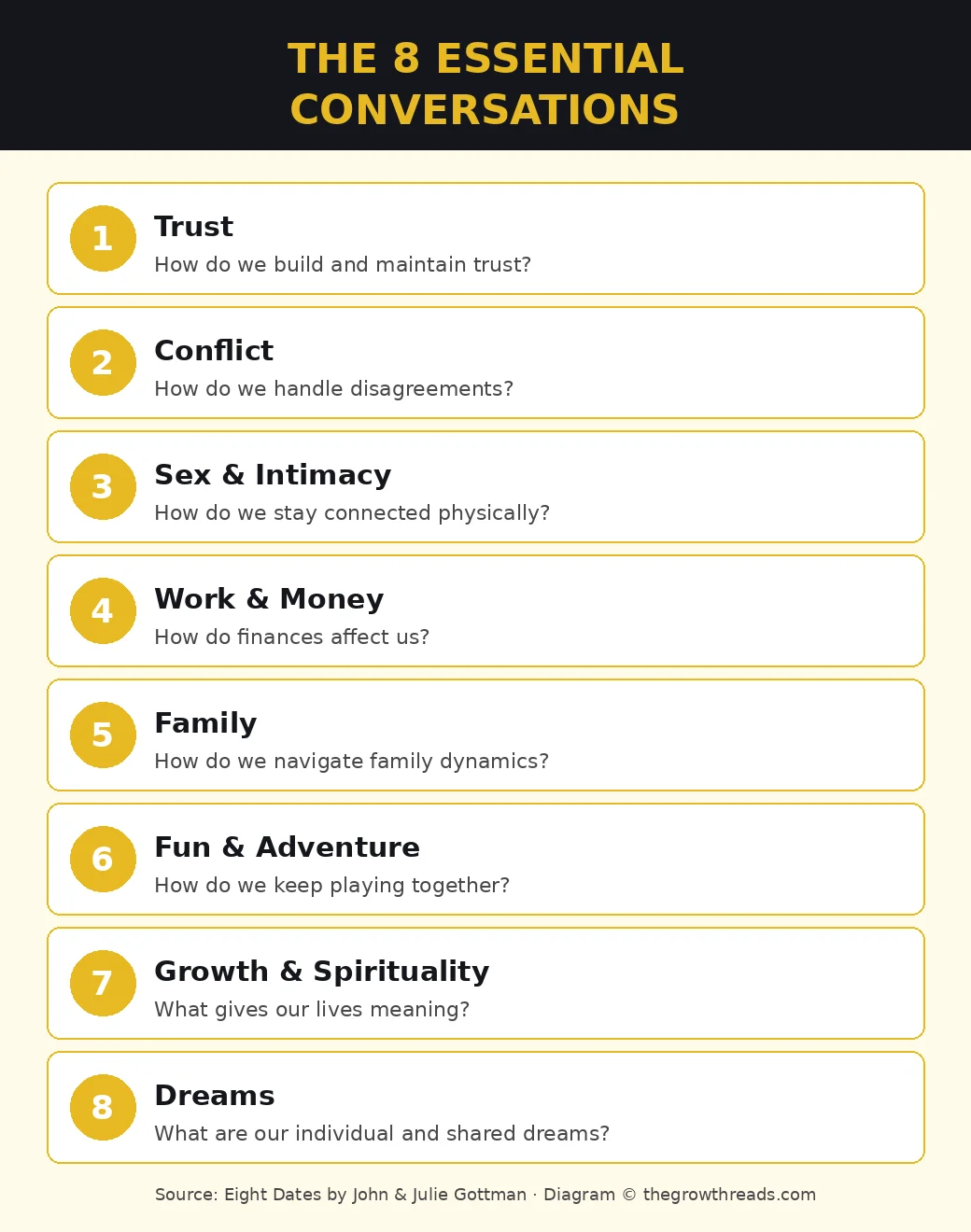 The 8 essential conversations from Eight Dates by the Gottmans
