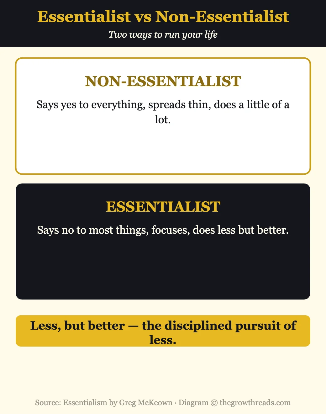 Infographic contrasting the essentialist and non-essentialist from Essentialism by Greg McKeown