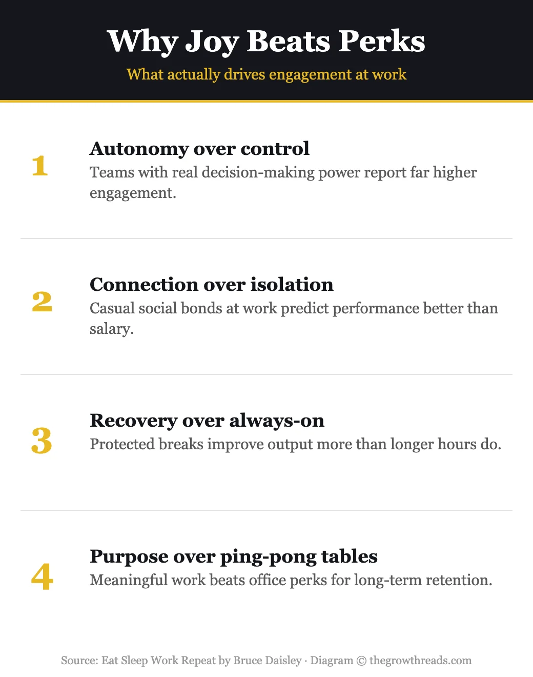 Why joy beats perks infographic
