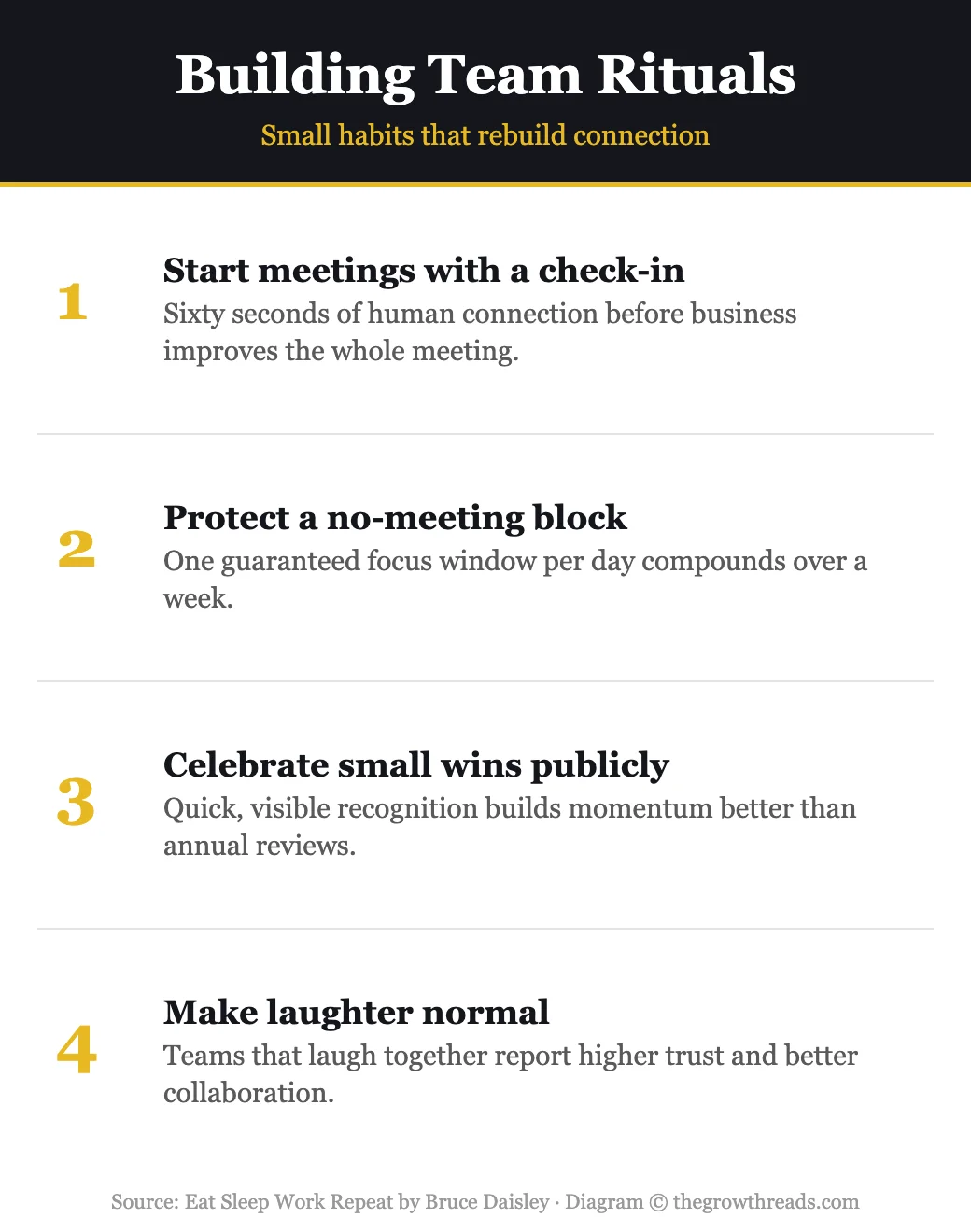 Building team rituals infographic