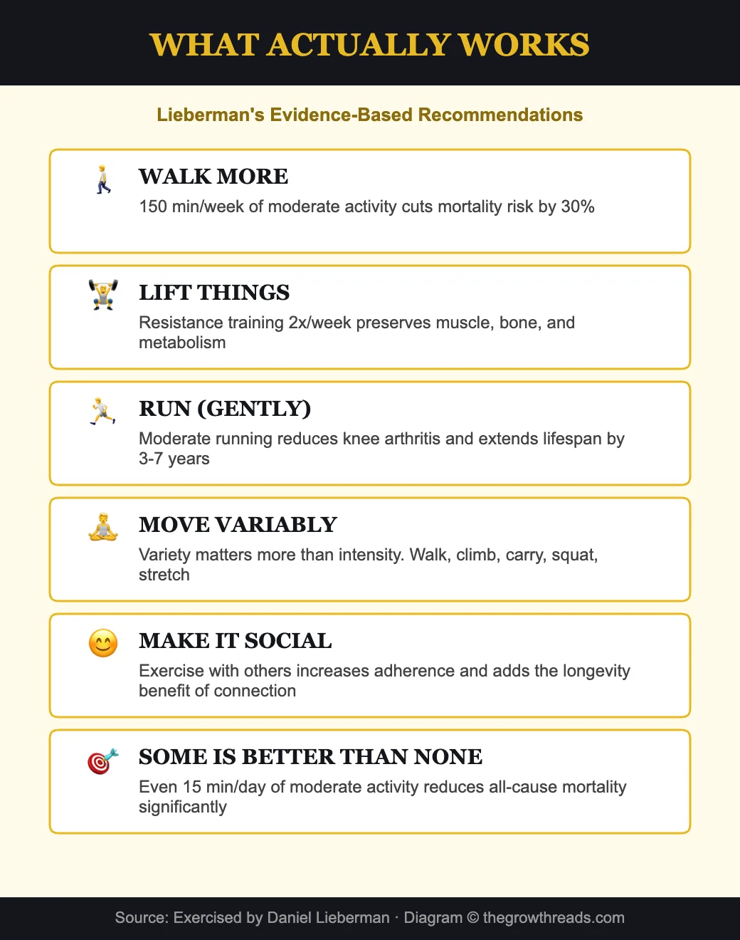 What actually works - evidence-based exercise recommendations